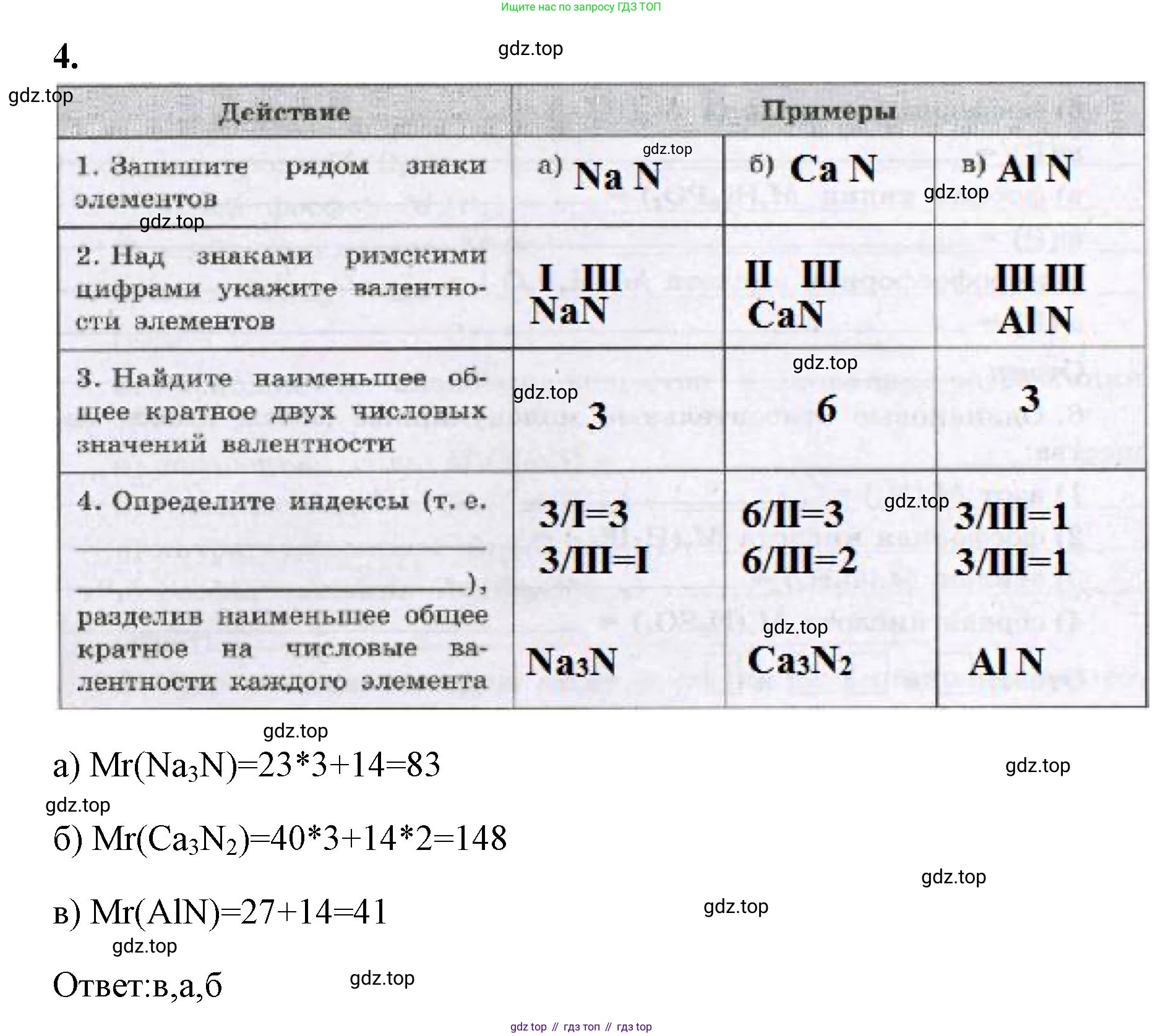 Химия, 8 класс рабочая тетрадь, авторы: Габриелян Олег Саргисович, Сладков Сергей Анатольевич, Остроумов Игорь Геннадьевич, издательство Просвещение, Москва, 2023, белого цвета, страница 34, номер 4, Решение