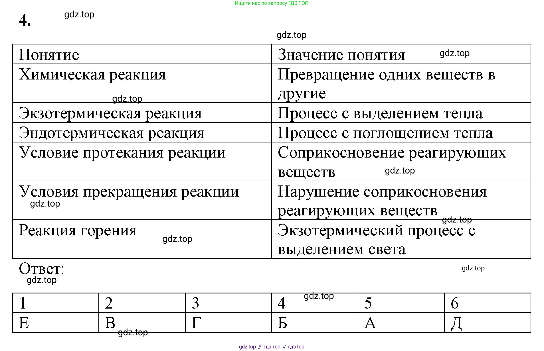 Химия, 8 класс рабочая тетрадь, авторы: Габриелян Олег Саргисович, Сладков Сергей Анатольевич, Остроумов Игорь Геннадьевич, издательство Просвещение, Москва, 2023, белого цвета, страница 40, номер 4, Решение