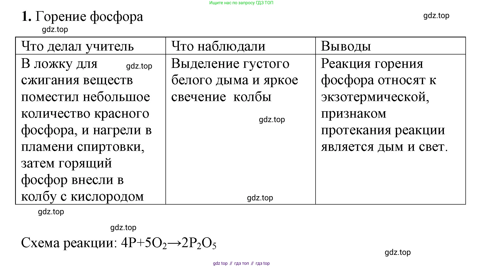Химия, 8 класс рабочая тетрадь, авторы: Габриелян Олег Саргисович, Сладков Сергей Анатольевич, Остроумов Игорь Геннадьевич, издательство Просвещение, Москва, 2023, белого цвета, страница 41, номер 1, Решение