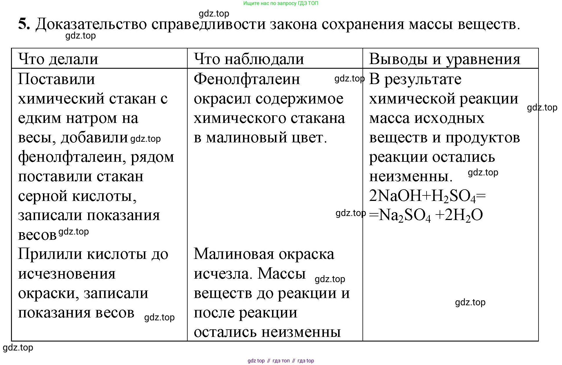 Химия, 8 класс рабочая тетрадь, авторы: Габриелян Олег Саргисович, Сладков Сергей Анатольевич, Остроумов Игорь Геннадьевич, издательство Просвещение, Москва, 2023, белого цвета, страница 42, номер 5, Решение