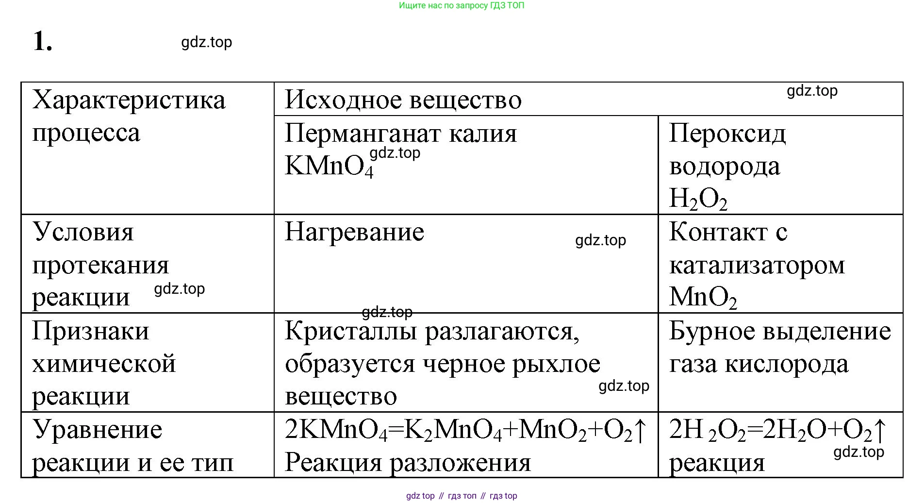 Химия, 8 класс рабочая тетрадь, авторы: Габриелян Олег Саргисович, Сладков Сергей Анатольевич, Остроумов Игорь Геннадьевич, издательство Просвещение, Москва, 2023, белого цвета, страница 52, номер 1, Решение