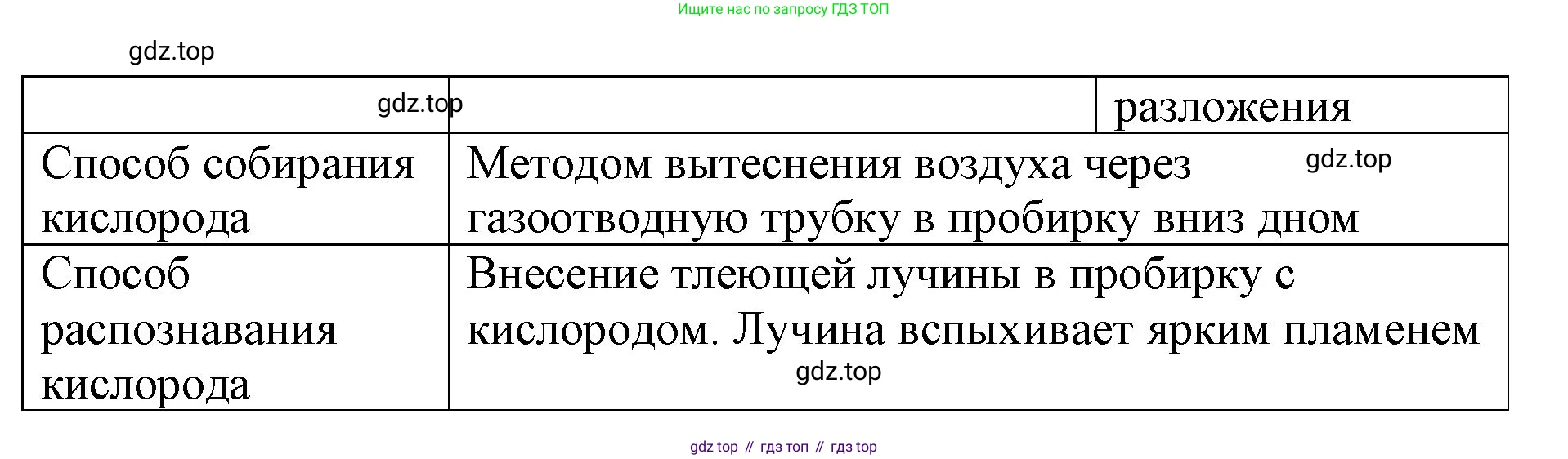 Химия, 8 класс рабочая тетрадь, авторы: Габриелян Олег Саргисович, Сладков Сергей Анатольевич, Остроумов Игорь Геннадьевич, издательство Просвещение, Москва, 2023, белого цвета, страница 52, номер 1, Решение (продолжение 2)