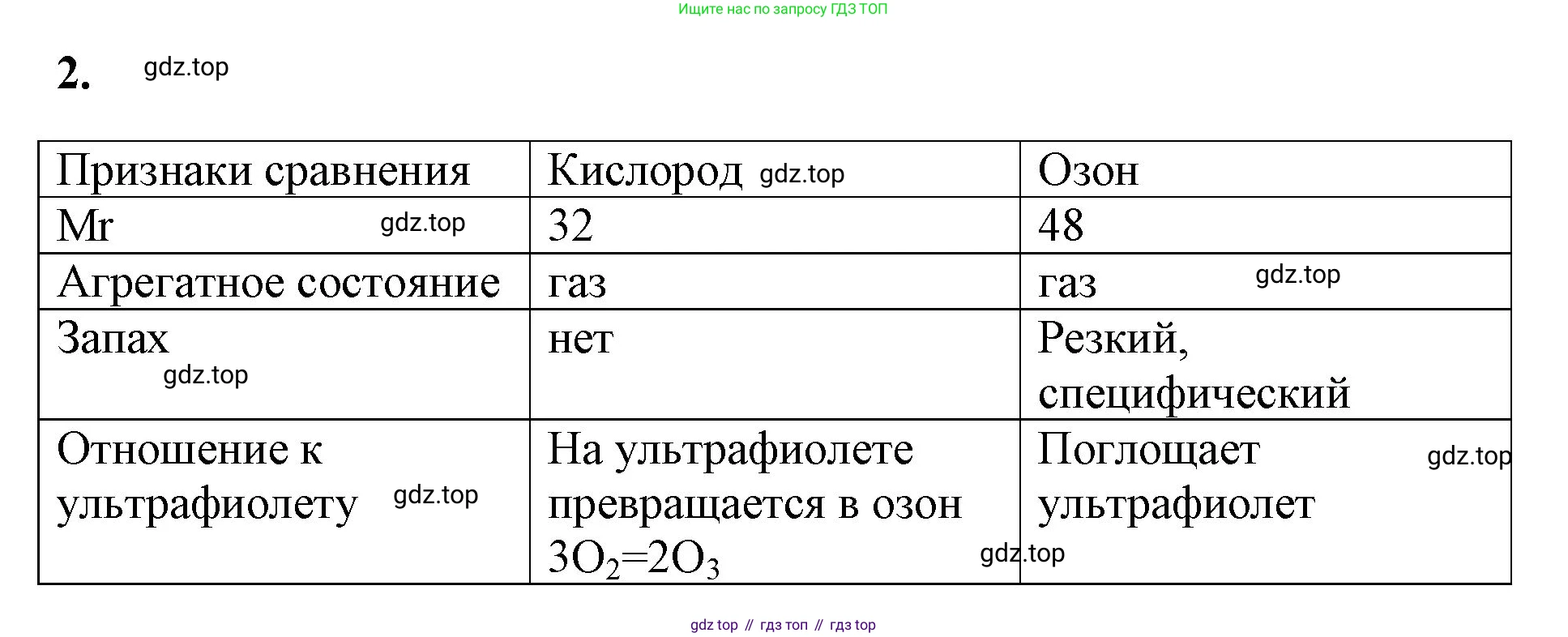 Химия, 8 класс рабочая тетрадь, авторы: Габриелян Олег Саргисович, Сладков Сергей Анатольевич, Остроумов Игорь Геннадьевич, издательство Просвещение, Москва, 2023, белого цвета, страница 53, номер 2, Решение