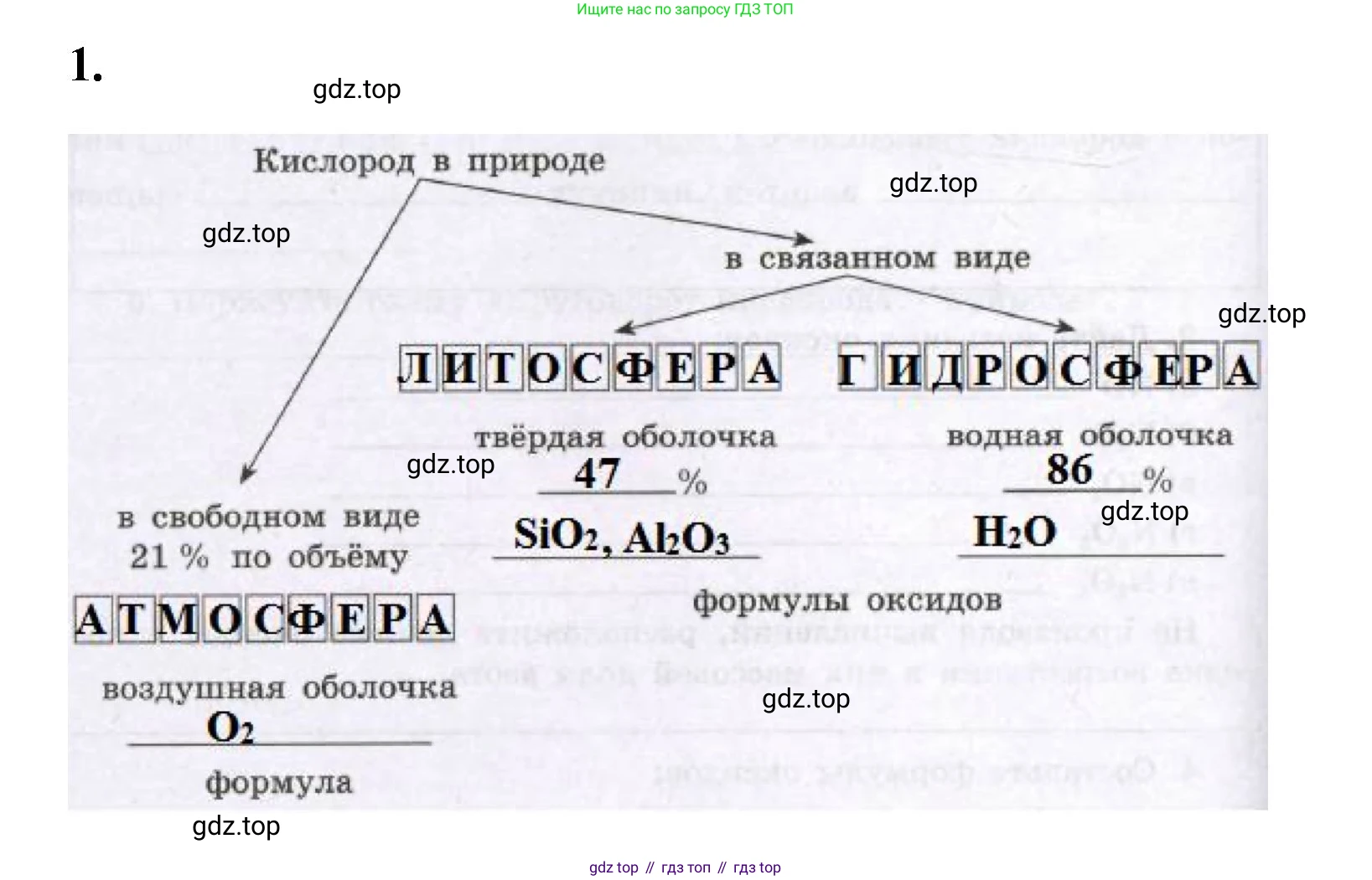 Химия, 8 класс рабочая тетрадь, авторы: Габриелян Олег Саргисович, Сладков Сергей Анатольевич, Остроумов Игорь Геннадьевич, издательство Просвещение, Москва, 2023, белого цвета, страница 56, номер 1, Решение
