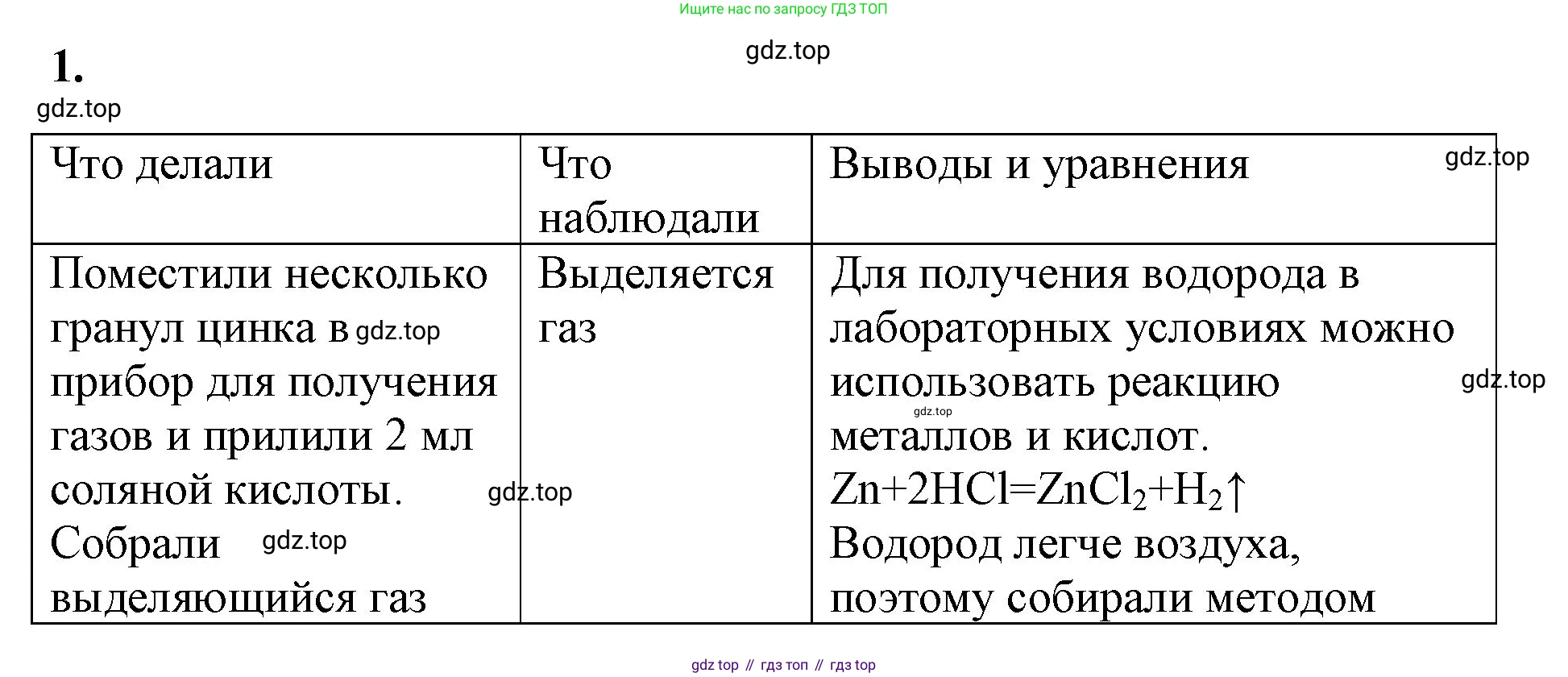 Химия, 8 класс рабочая тетрадь, авторы: Габриелян Олег Саргисович, Сладков Сергей Анатольевич, Остроумов Игорь Геннадьевич, издательство Просвещение, Москва, 2023, белого цвета, страница 58, номер 1, Решение