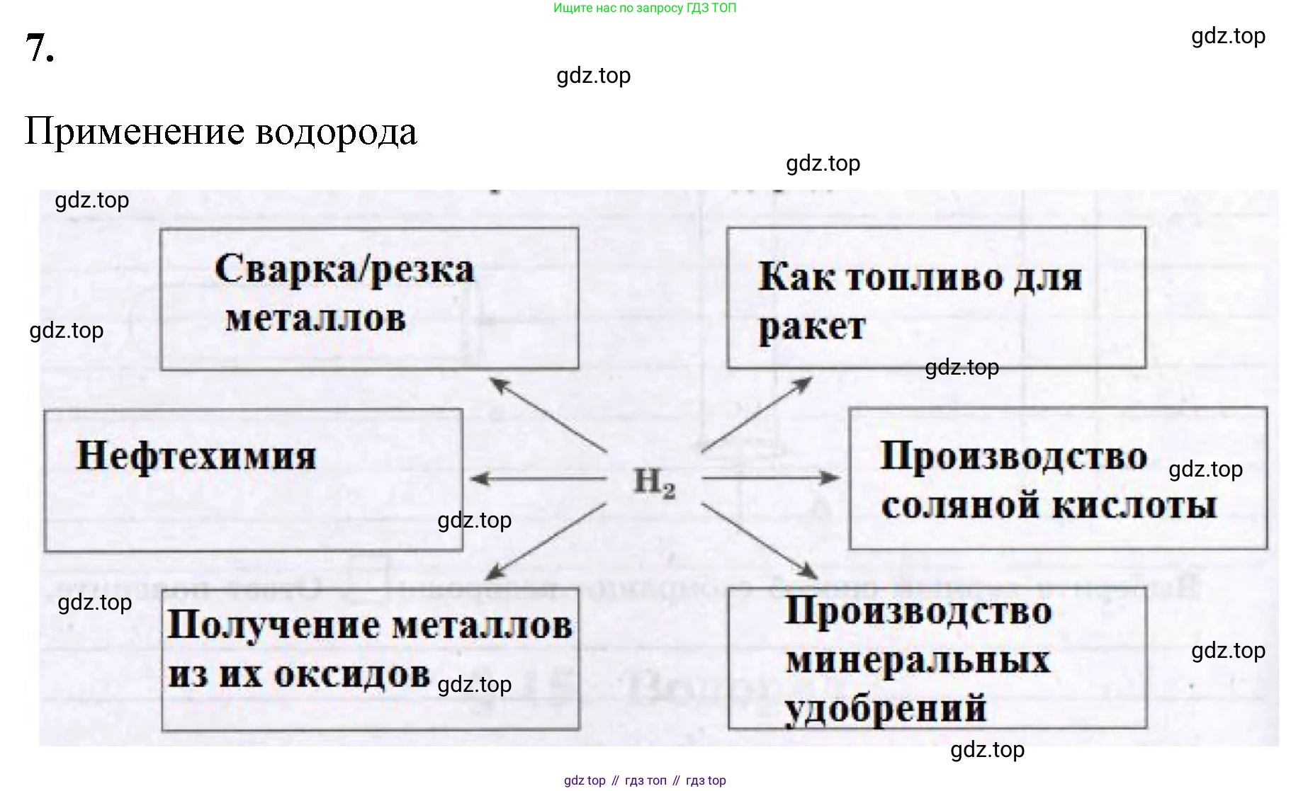 Химия, 8 класс рабочая тетрадь, авторы: Габриелян Олег Саргисович, Сладков Сергей Анатольевич, Остроумов Игорь Геннадьевич, издательство Просвещение, Москва, 2023, белого цвета, страница 60, номер 7, Решение