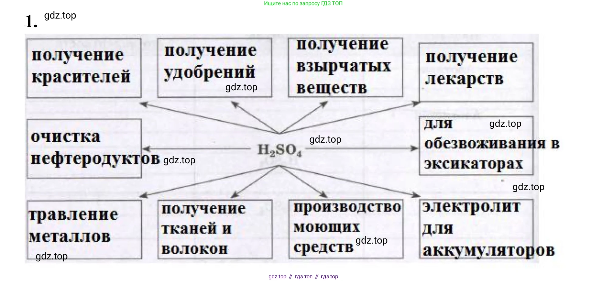 Химия, 8 класс рабочая тетрадь, авторы: Габриелян Олег Саргисович, Сладков Сергей Анатольевич, Остроумов Игорь Геннадьевич, издательство Просвещение, Москва, 2023, белого цвета, страница 64, номер 1, Решение
