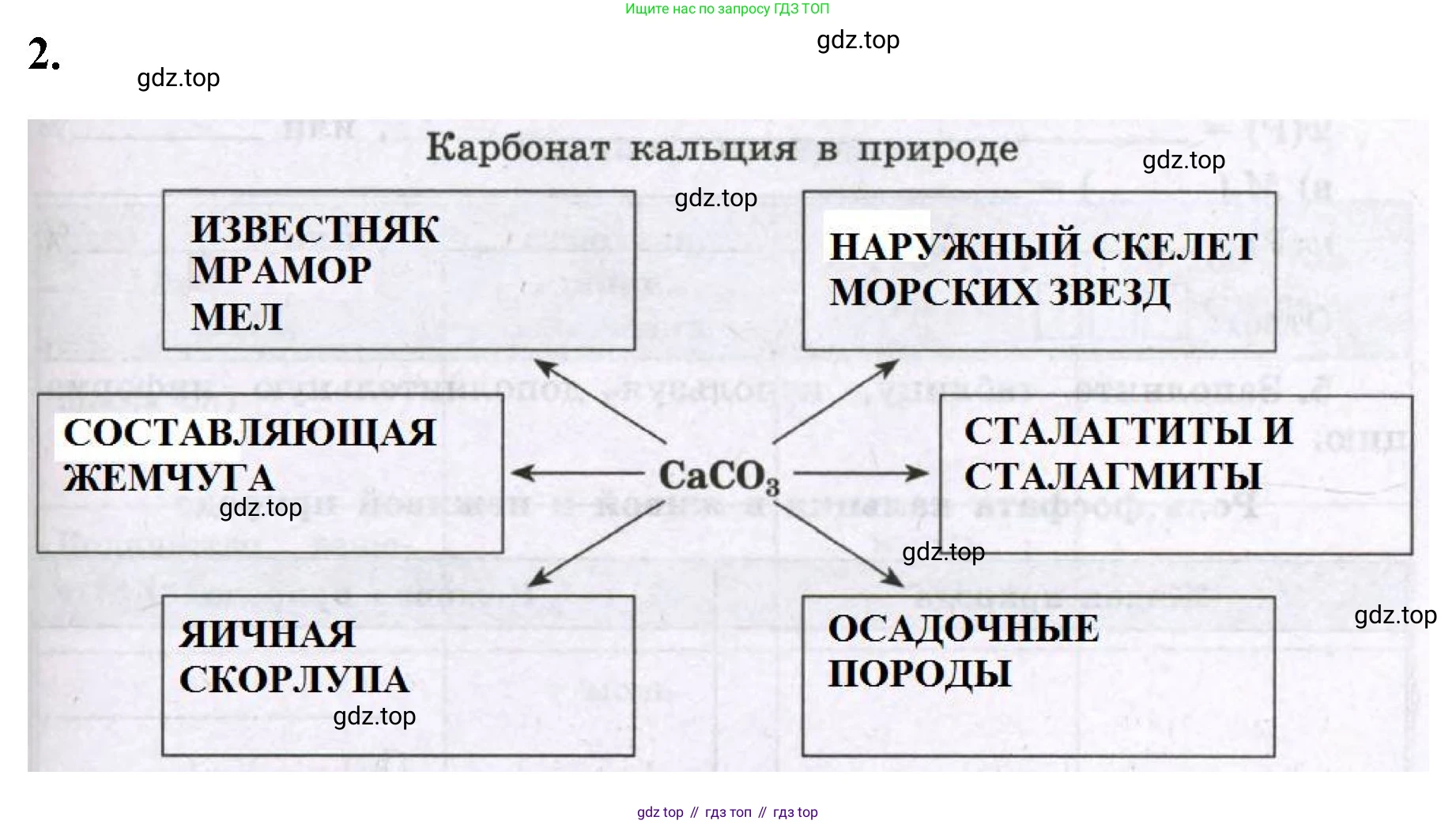 Химия, 8 класс рабочая тетрадь, авторы: Габриелян Олег Саргисович, Сладков Сергей Анатольевич, Остроумов Игорь Геннадьевич, издательство Просвещение, Москва, 2023, белого цвета, страница 67, номер 2, Решение