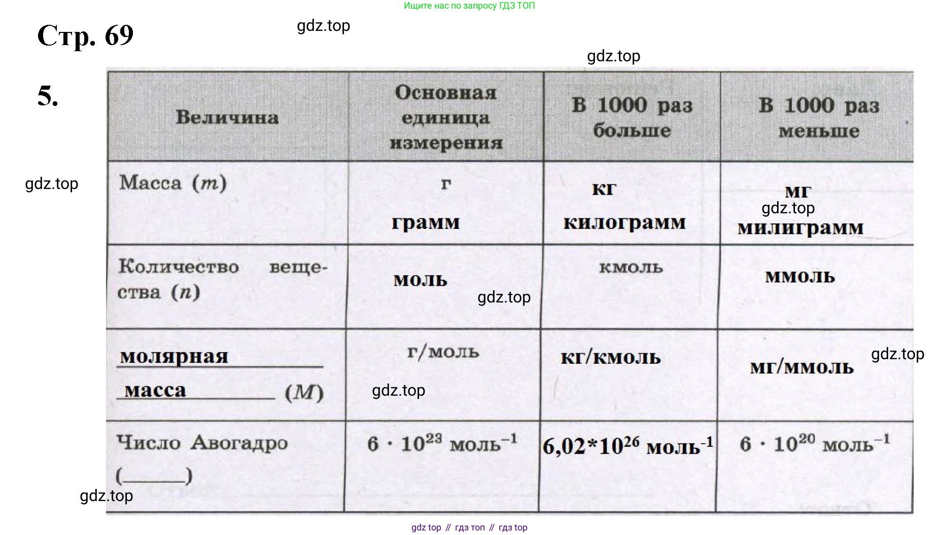 Химия, 8 класс рабочая тетрадь, авторы: Габриелян Олег Саргисович, Сладков Сергей Анатольевич, Остроумов Игорь Геннадьевич, издательство Просвещение, Москва, 2023, белого цвета, страница 69, номер 5, Решение