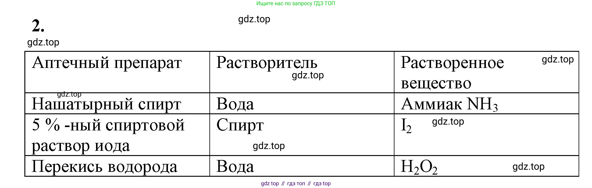 Химия, 8 класс рабочая тетрадь, авторы: Габриелян Олег Саргисович, Сладков Сергей Анатольевич, Остроумов Игорь Геннадьевич, издательство Просвещение, Москва, 2023, белого цвета, страница 82, номер 2, Решение