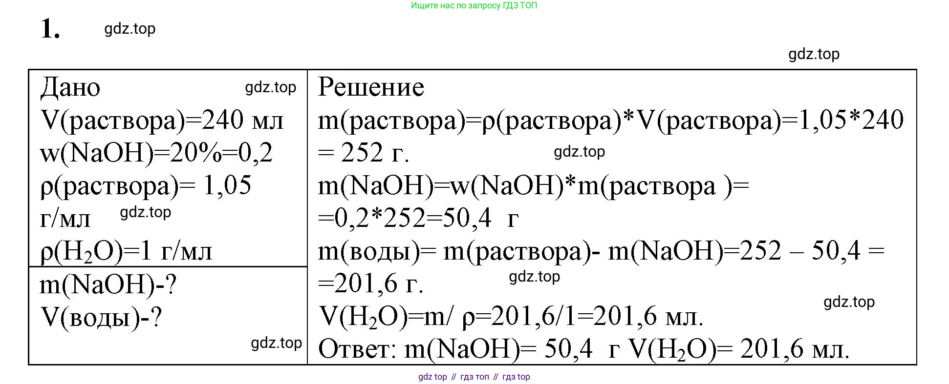 Химия, 8 класс рабочая тетрадь, авторы: Габриелян Олег Саргисович, Сладков Сергей Анатольевич, Остроумов Игорь Геннадьевич, издательство Просвещение, Москва, 2023, белого цвета, страница 84, номер 1, Решение