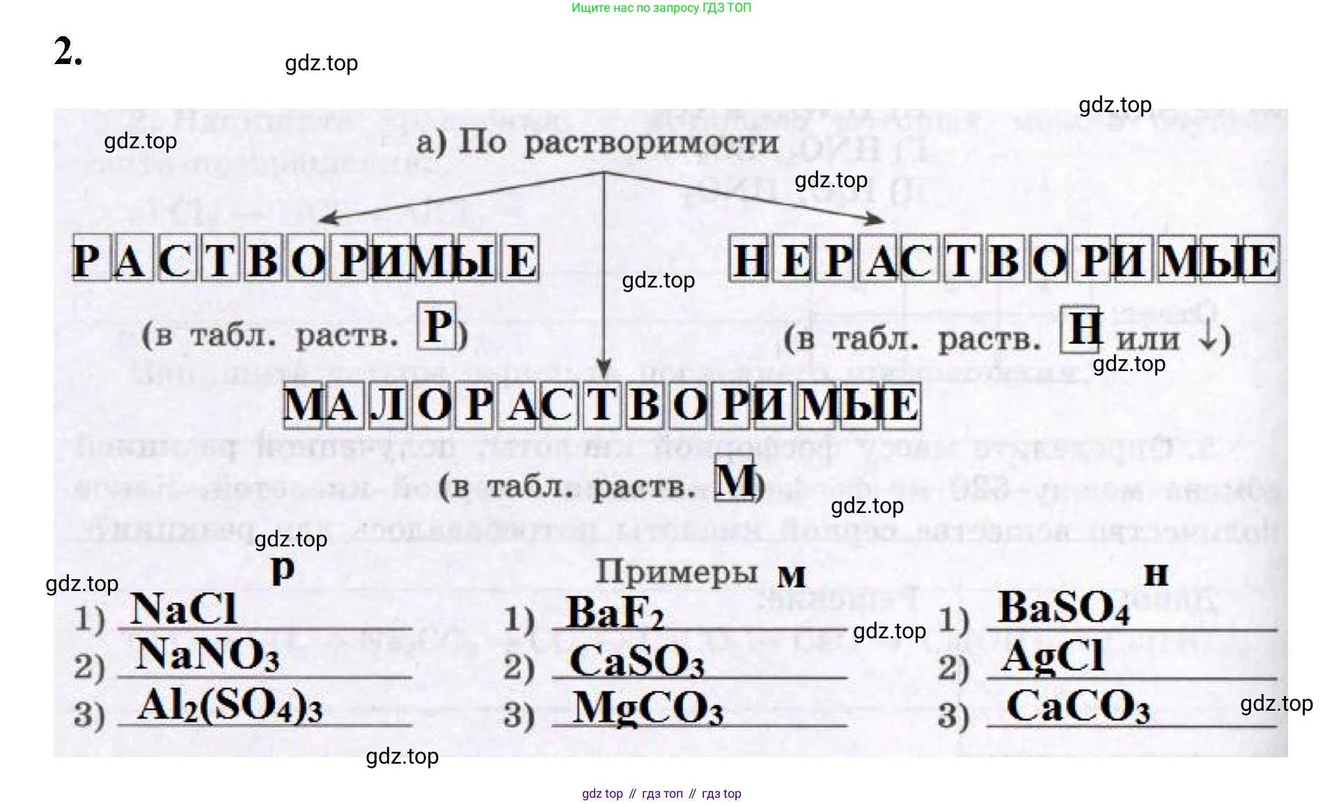 Химия, 8 класс рабочая тетрадь, авторы: Габриелян Олег Саргисович, Сладков Сергей Анатольевич, Остроумов Игорь Геннадьевич, издательство Просвещение, Москва, 2023, белого цвета, страница 100, номер 2, Решение