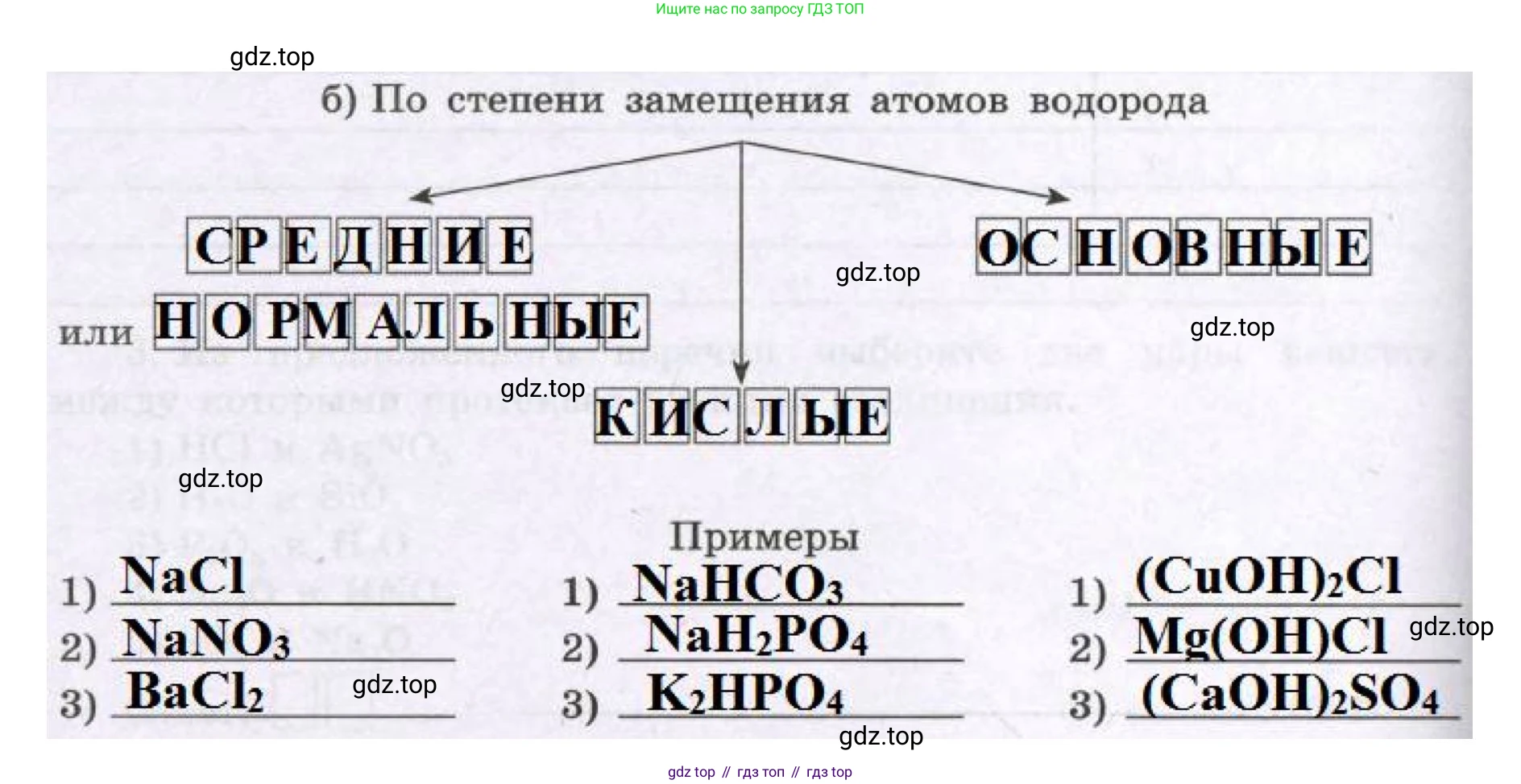 Химия, 8 класс рабочая тетрадь, авторы: Габриелян Олег Саргисович, Сладков Сергей Анатольевич, Остроумов Игорь Геннадьевич, издательство Просвещение, Москва, 2023, белого цвета, страница 100, номер 2, Решение (продолжение 2)