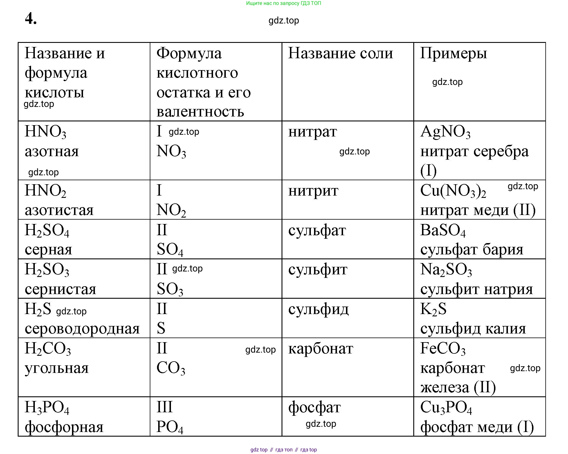 Химия, 8 класс рабочая тетрадь, авторы: Габриелян Олег Саргисович, Сладков Сергей Анатольевич, Остроумов Игорь Геннадьевич, издательство Просвещение, Москва, 2023, белого цвета, страница 101, номер 4, Решение
