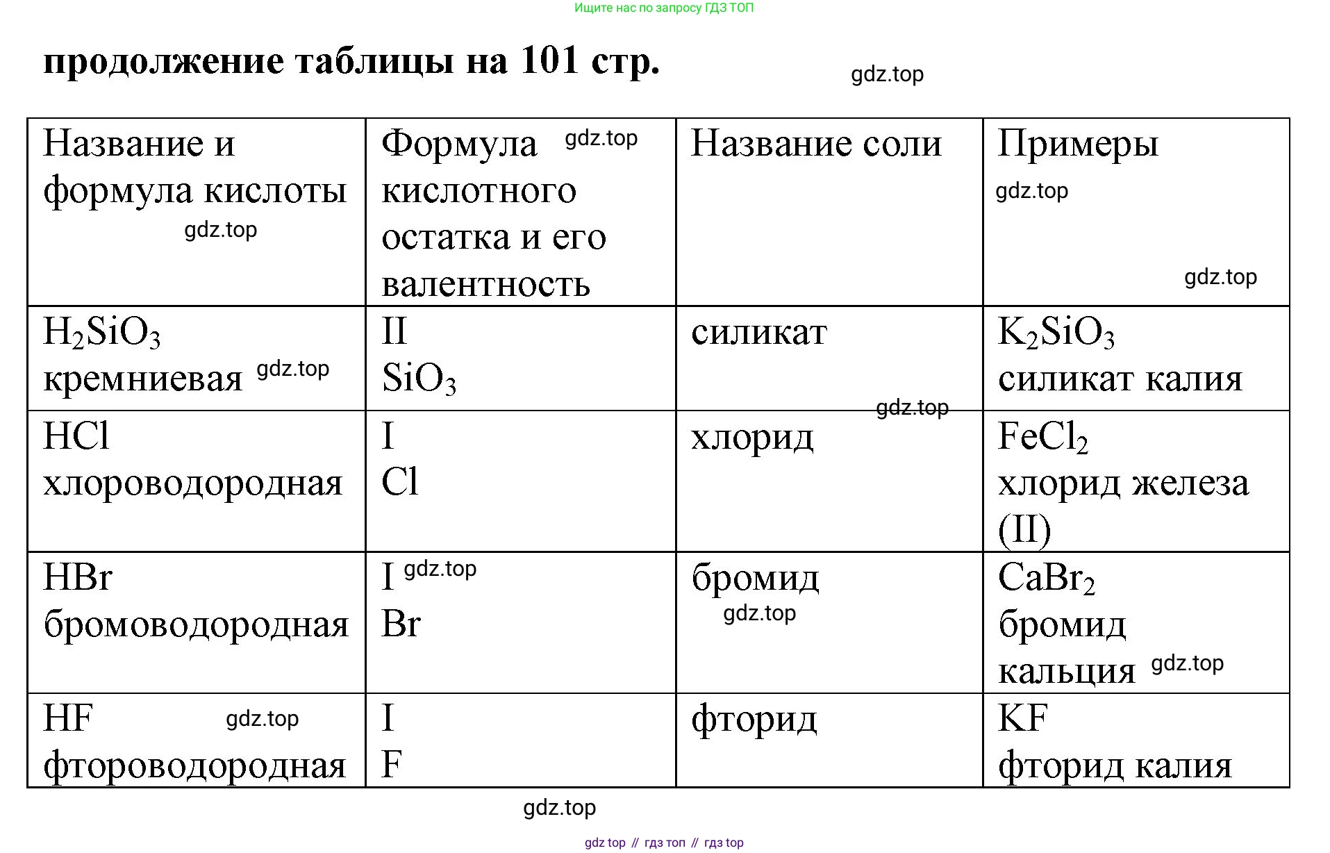 Химия, 8 класс рабочая тетрадь, авторы: Габриелян Олег Саргисович, Сладков Сергей Анатольевич, Остроумов Игорь Геннадьевич, издательство Просвещение, Москва, 2023, белого цвета, страница 101, номер 4, Решение (продолжение 2)