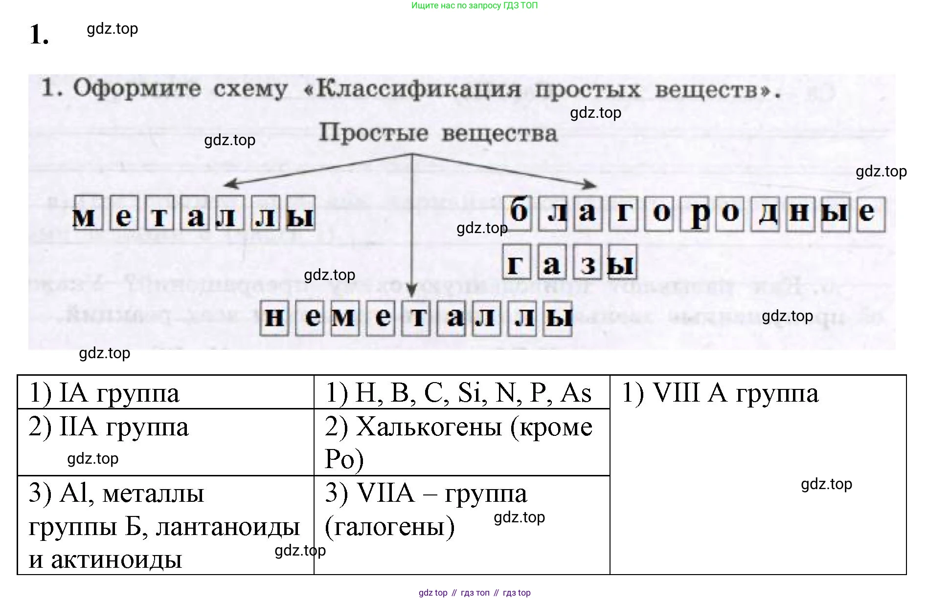 Химия, 8 класс рабочая тетрадь, авторы: Габриелян Олег Саргисович, Сладков Сергей Анатольевич, Остроумов Игорь Геннадьевич, издательство Просвещение, Москва, 2023, белого цвета, страница 105, номер 1, Решение