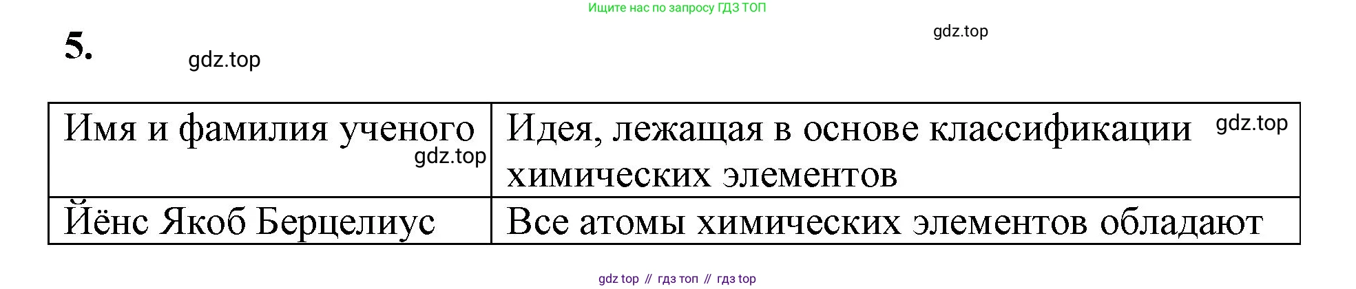 Химия, 8 класс рабочая тетрадь, авторы: Габриелян Олег Саргисович, Сладков Сергей Анатольевич, Остроумов Игорь Геннадьевич, издательство Просвещение, Москва, 2023, белого цвета, страница 116, номер 5, Решение