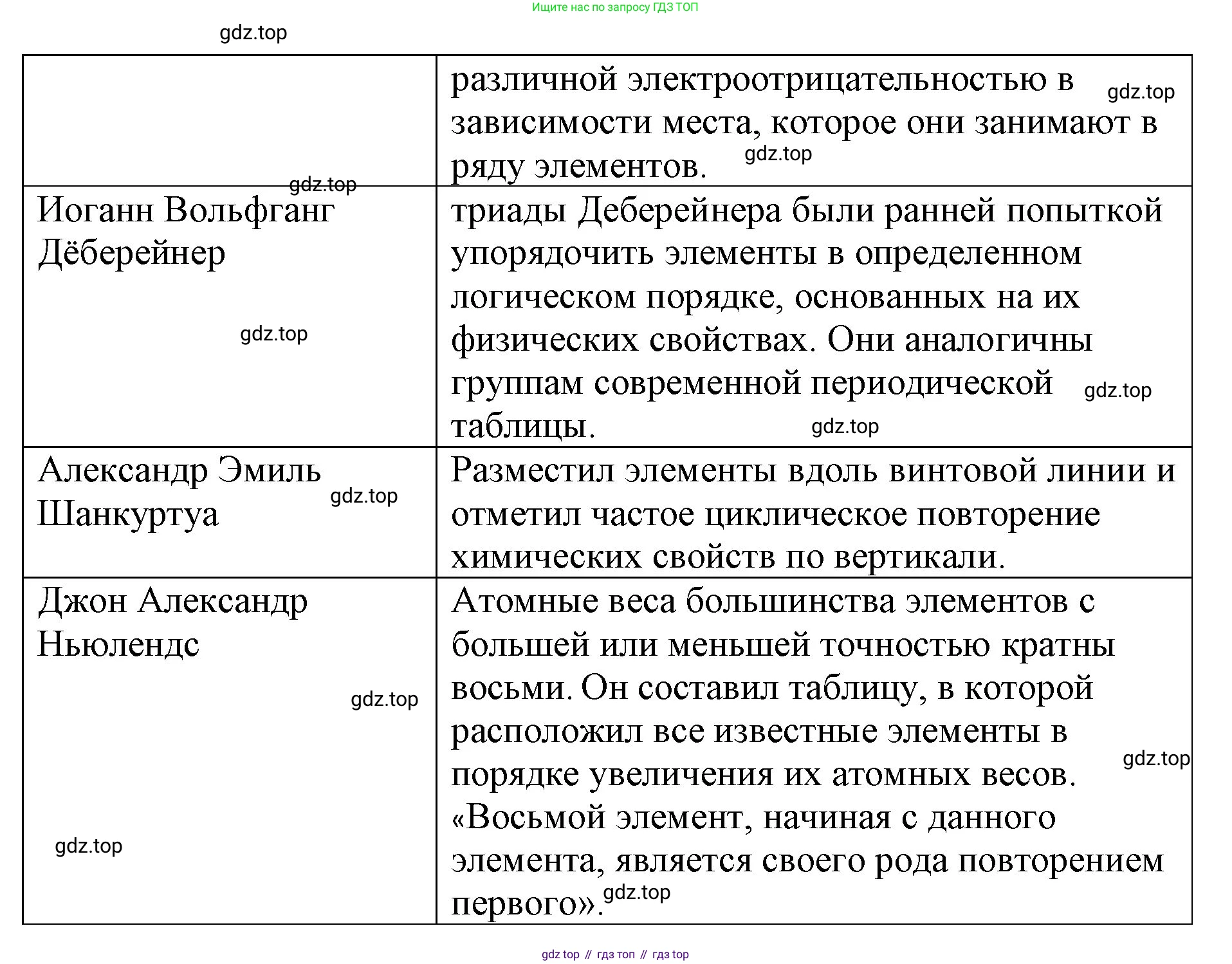 Химия, 8 класс рабочая тетрадь, авторы: Габриелян Олег Саргисович, Сладков Сергей Анатольевич, Остроумов Игорь Геннадьевич, издательство Просвещение, Москва, 2023, белого цвета, страница 116, номер 5, Решение (продолжение 2)