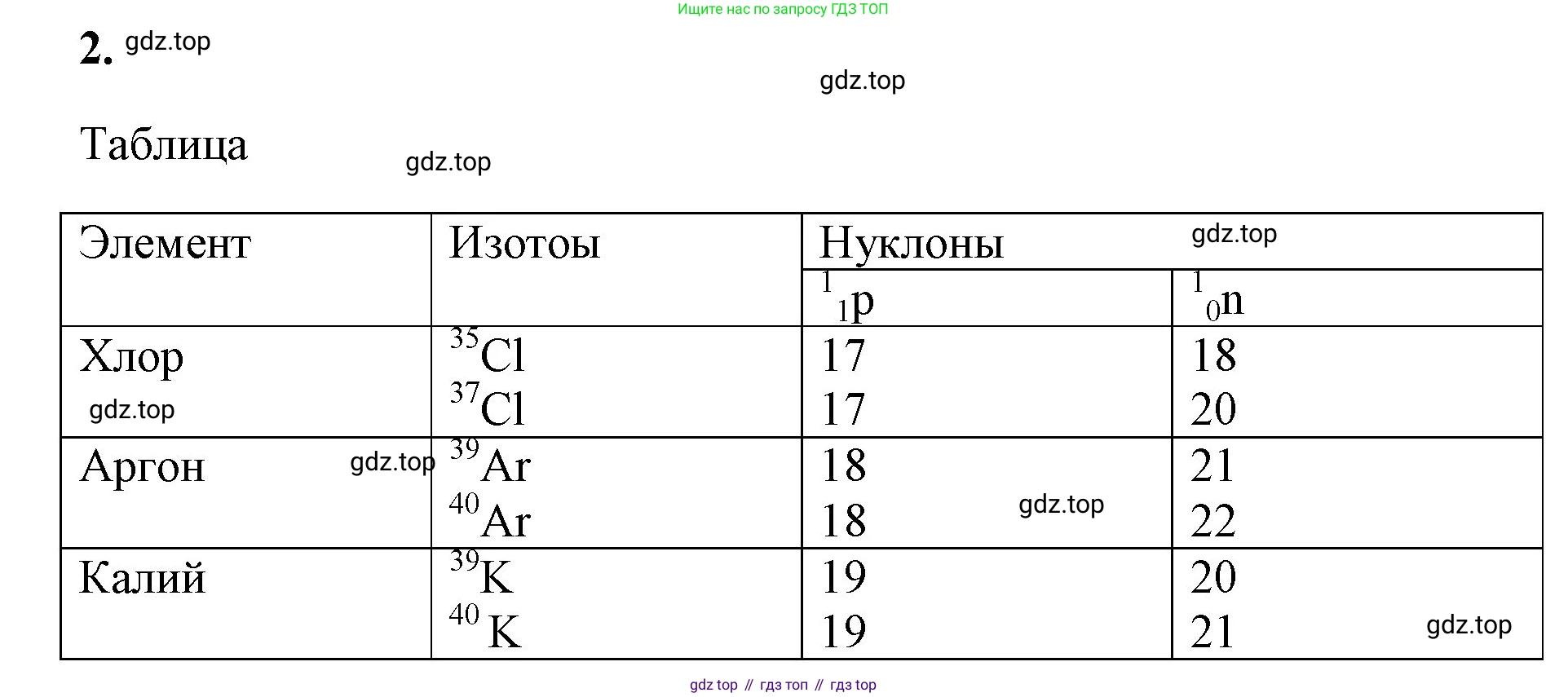 Химия, 8 класс рабочая тетрадь, авторы: Габриелян Олег Саргисович, Сладков Сергей Анатольевич, Остроумов Игорь Геннадьевич, издательство Просвещение, Москва, 2023, белого цвета, страница 118, номер 2, Решение