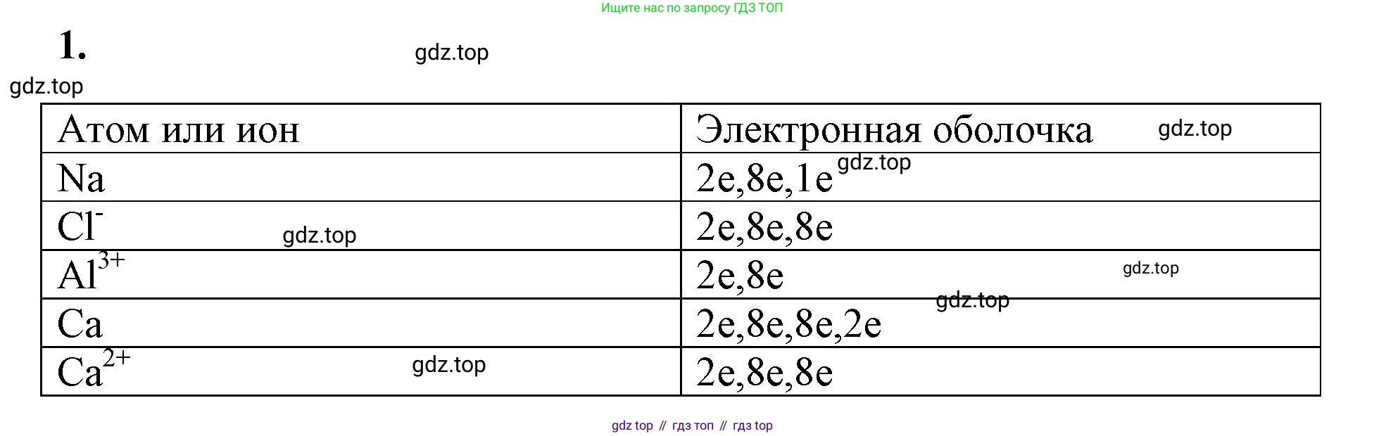 Химия, 8 класс рабочая тетрадь, авторы: Габриелян Олег Саргисович, Сладков Сергей Анатольевич, Остроумов Игорь Геннадьевич, издательство Просвещение, Москва, 2023, белого цвета, страница 120, номер 1, Решение