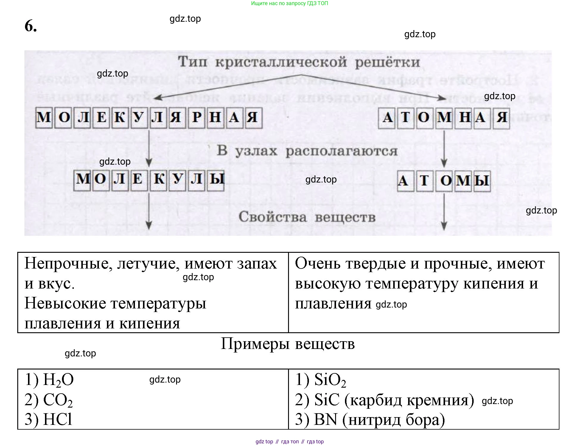 Химия, 8 класс рабочая тетрадь, авторы: Габриелян Олег Саргисович, Сладков Сергей Анатольевич, Остроумов Игорь Геннадьевич, издательство Просвещение, Москва, 2023, белого цвета, страница 131, номер 6, Решение