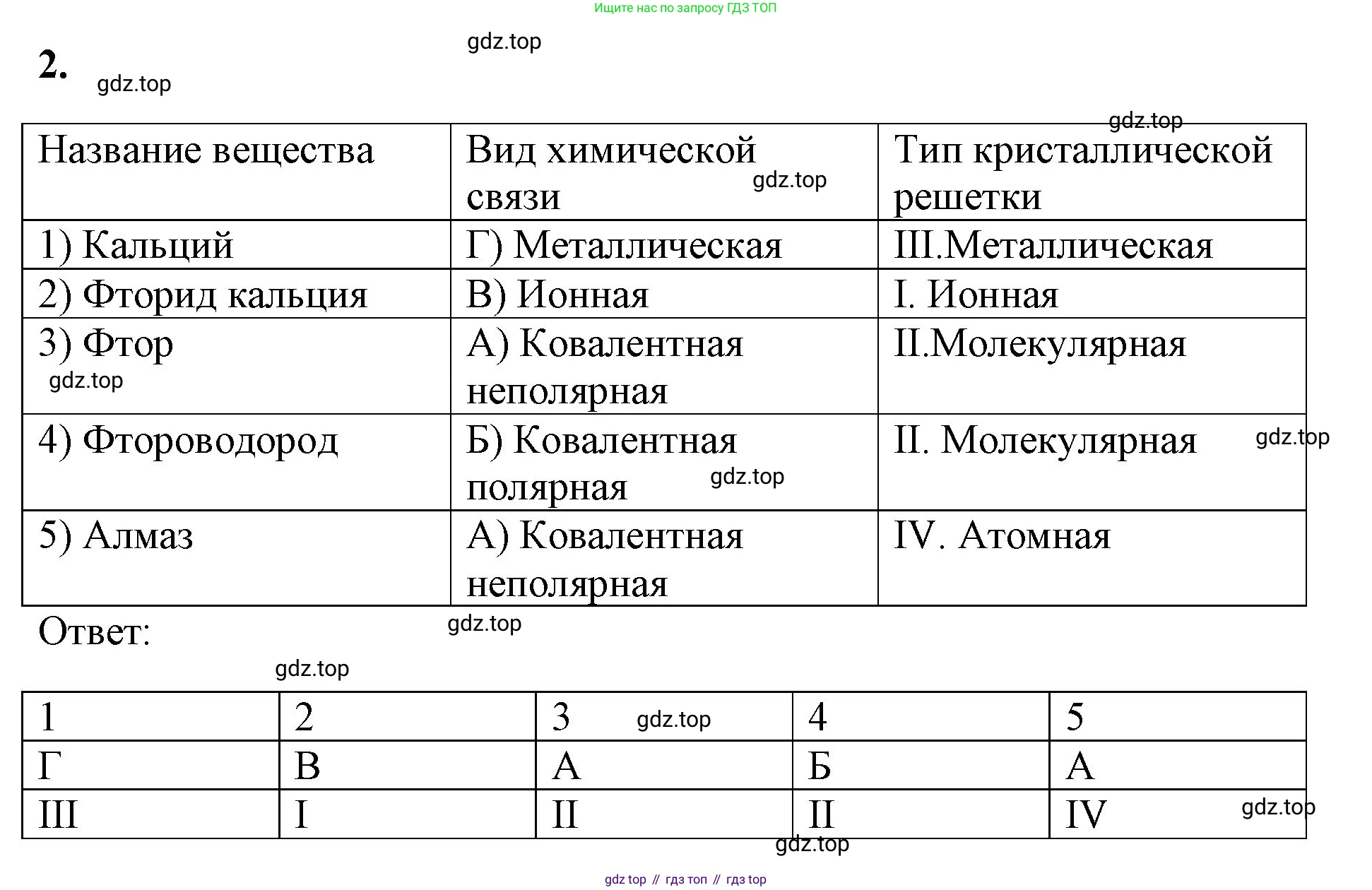 Химия, 8 класс рабочая тетрадь, авторы: Габриелян Олег Саргисович, Сладков Сергей Анатольевич, Остроумов Игорь Геннадьевич, издательство Просвещение, Москва, 2023, белого цвета, страница 137, номер 2, Решение