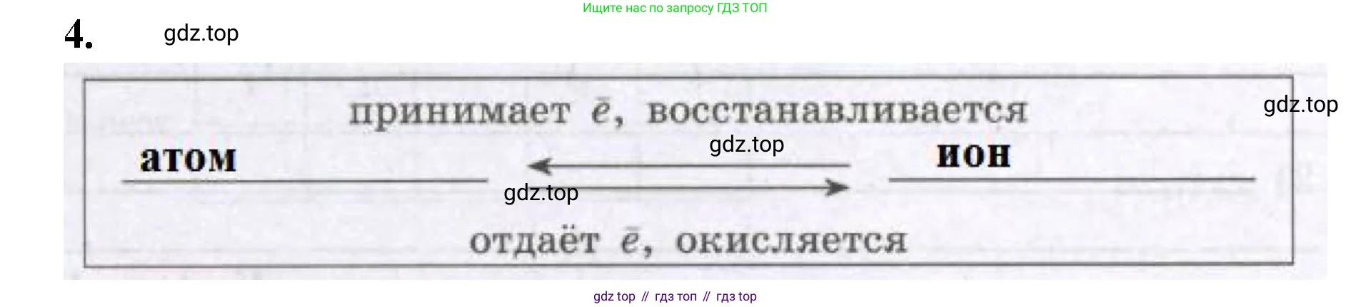 Химия, 8 класс рабочая тетрадь, авторы: Габриелян Олег Саргисович, Сладков Сергей Анатольевич, Остроумов Игорь Геннадьевич, издательство Просвещение, Москва, 2023, белого цвета, страница 142, номер 4, Решение