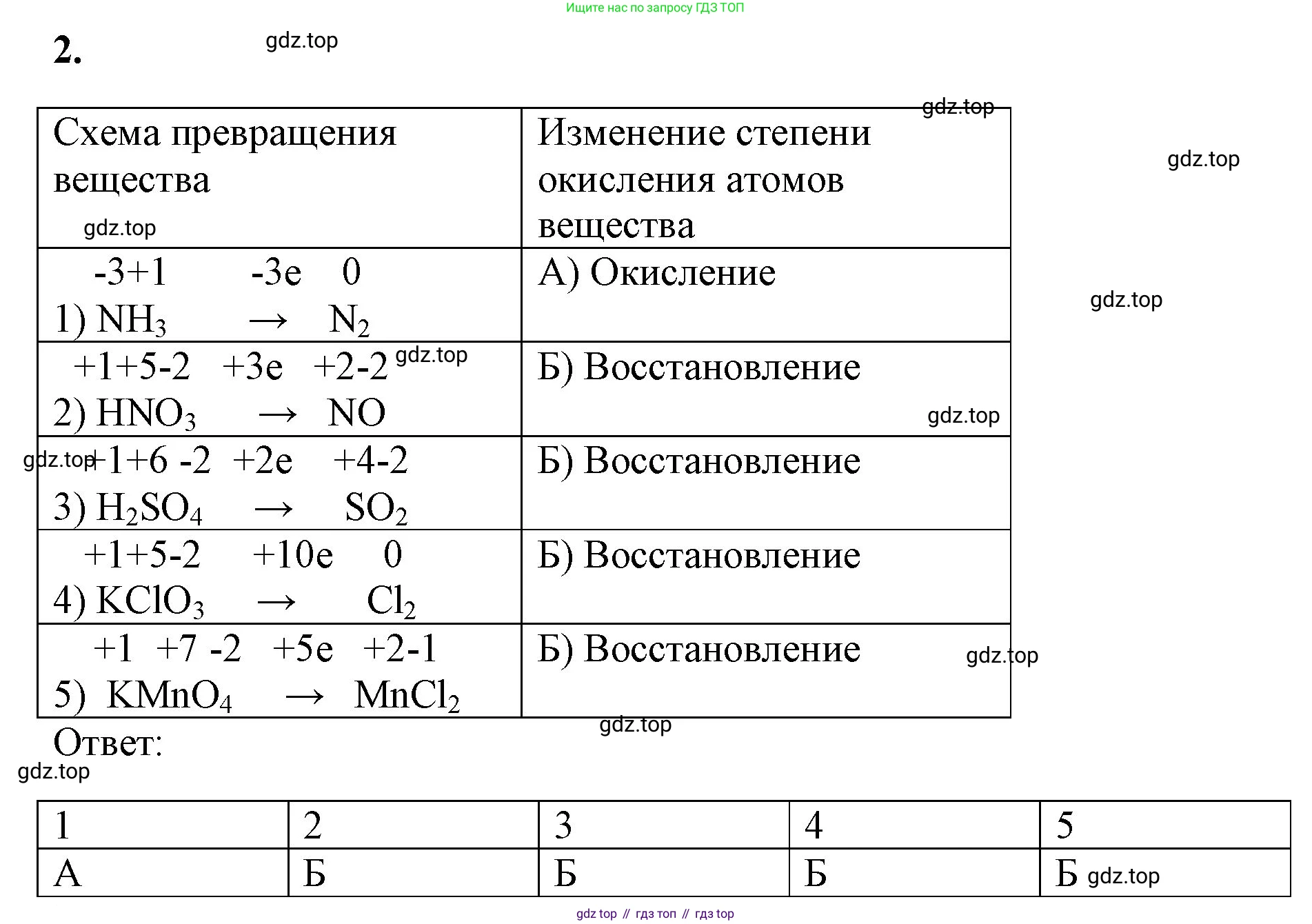 Химия, 8 класс рабочая тетрадь, авторы: Габриелян Олег Саргисович, Сладков Сергей Анатольевич, Остроумов Игорь Геннадьевич, издательство Просвещение, Москва, 2023, белого цвета, страница 143, номер 2, Решение