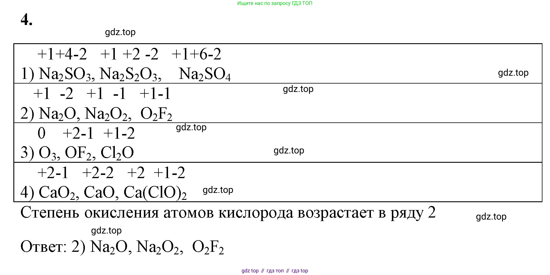 Химия, 8 класс рабочая тетрадь, авторы: Габриелян Олег Саргисович, Сладков Сергей Анатольевич, Остроумов Игорь Геннадьевич, издательство Просвещение, Москва, 2023, белого цвета, страница 143, номер 4, Решение