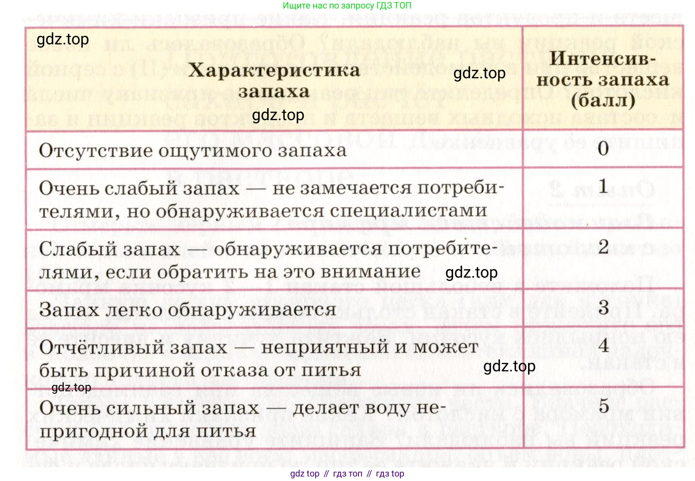 ГДЗ Химия, 8 класс Учебник, автор: Габриелян Олег Саргисович, издательство Просвещение, Москва, 2021, белого цвета, страница 206, номер 4, Условие (продолжение 2)