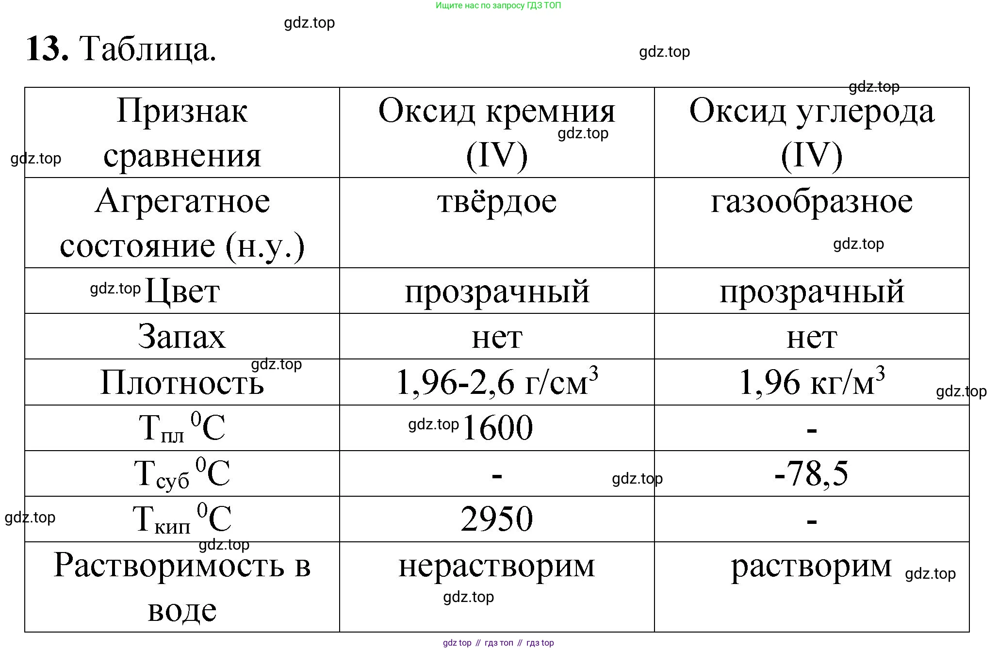 ГДЗ Химия, 8 класс Проверочные и контрольные работы, авторы: Габриелян Олег Саргисович, Лысова Галина Георгиевна, издательство Просвещение, Москва, 2023, белого цвета, страница 66, номер 13, Решение