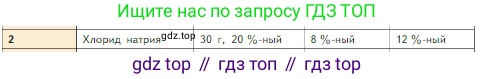Химия, 8 класс Учебник, авторы: Габриелян Олег Саргисович, Остроумов Игорь Геннадьевич, Сладков Сергей Анатольевич, издательство Просвещение, Москва, 2023, белого цвета, страница 98, Условие