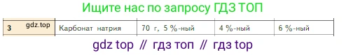 Химия, 8 класс Учебник, авторы: Габриелян Олег Саргисович, Остроумов Игорь Геннадьевич, Сладков Сергей Анатольевич, издательство Просвещение, Москва, 2023, белого цвета, страница 98, Условие