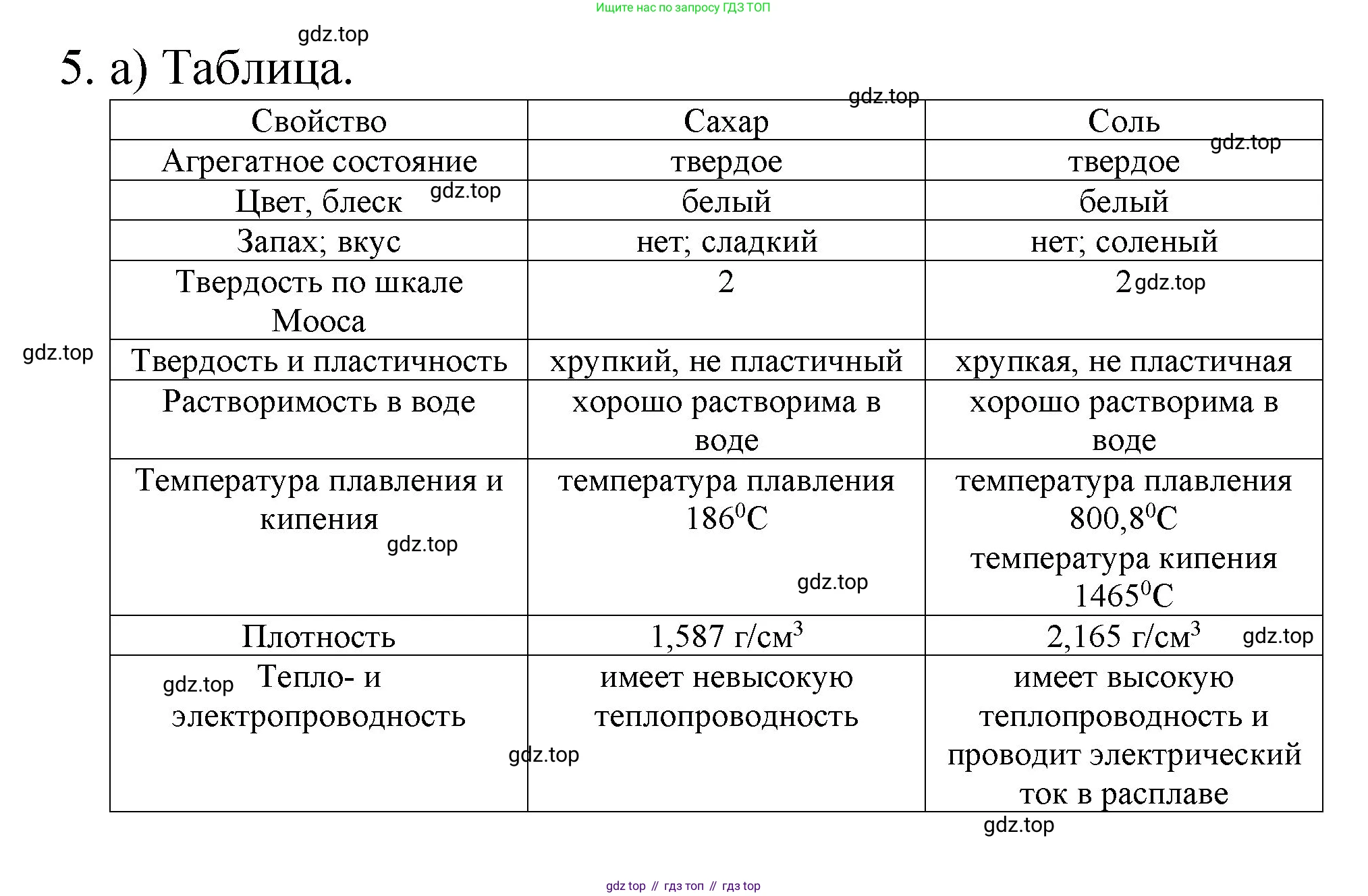 Химия, 8 класс Учебник, авторы: Габриелян Олег Саргисович, Остроумов Игорь Геннадьевич, Сладков Сергей Анатольевич, издательство Просвещение, Москва, 2023, белого цвета, страница 12, номер 5, Решение