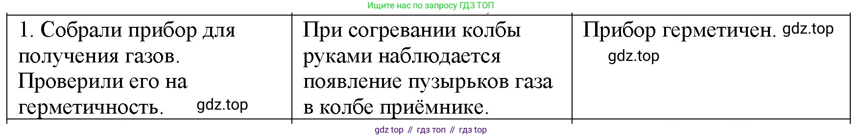 Химия, 8 класс Учебник, авторы: Габриелян Олег Саргисович, Остроумов Игорь Геннадьевич, Сладков Сергей Анатольевич, издательство Просвещение, Москва, 2023, белого цвета, страница 74, Решение