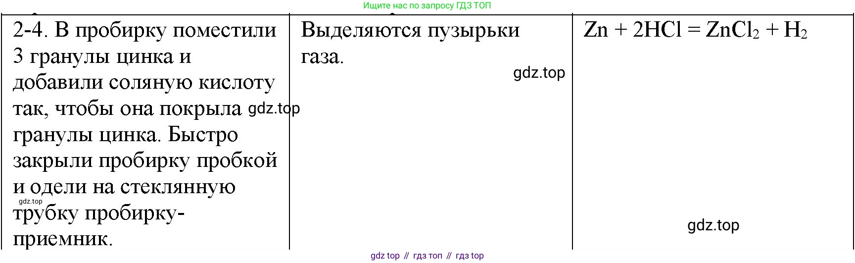 Химия, 8 класс Учебник, авторы: Габриелян Олег Саргисович, Остроумов Игорь Геннадьевич, Сладков Сергей Анатольевич, издательство Просвещение, Москва, 2023, белого цвета, страница 74, Решение