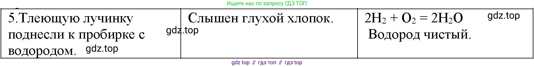 Химия, 8 класс Учебник, авторы: Габриелян Олег Саргисович, Остроумов Игорь Геннадьевич, Сладков Сергей Анатольевич, издательство Просвещение, Москва, 2023, белого цвета, страница 74, Решение