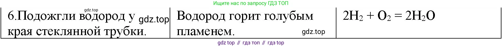 Химия, 8 класс Учебник, авторы: Габриелян Олег Саргисович, Остроумов Игорь Геннадьевич, Сладков Сергей Анатольевич, издательство Просвещение, Москва, 2023, белого цвета, страница 74, Решение