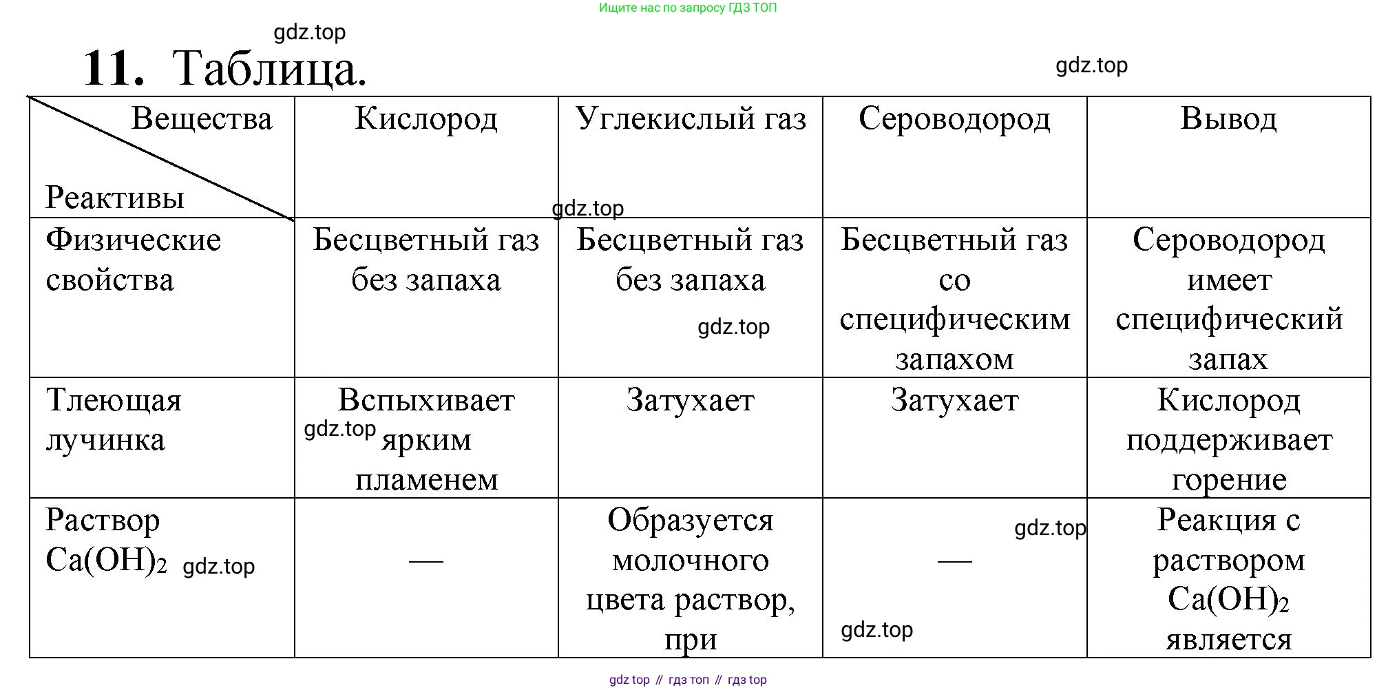 ГДЗ Химия, 8-9 класс Задачник с помощником, авторы: Гара Наталья Николаевна, Габрусева Надежда Ивановна, издательство Просвещение, Москва, 2009, зелёного цвета, Часть III, страница 76, номер 11, Решение
