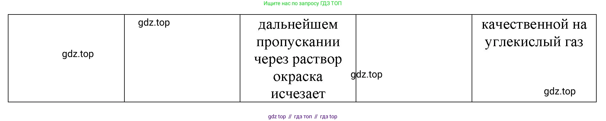 ГДЗ Химия, 8-9 класс Задачник с помощником, авторы: Гара Наталья Николаевна, Габрусева Надежда Ивановна, издательство Просвещение, Москва, 2009, зелёного цвета, Часть III, страница 76, номер 11, Решение (продолжение 2)