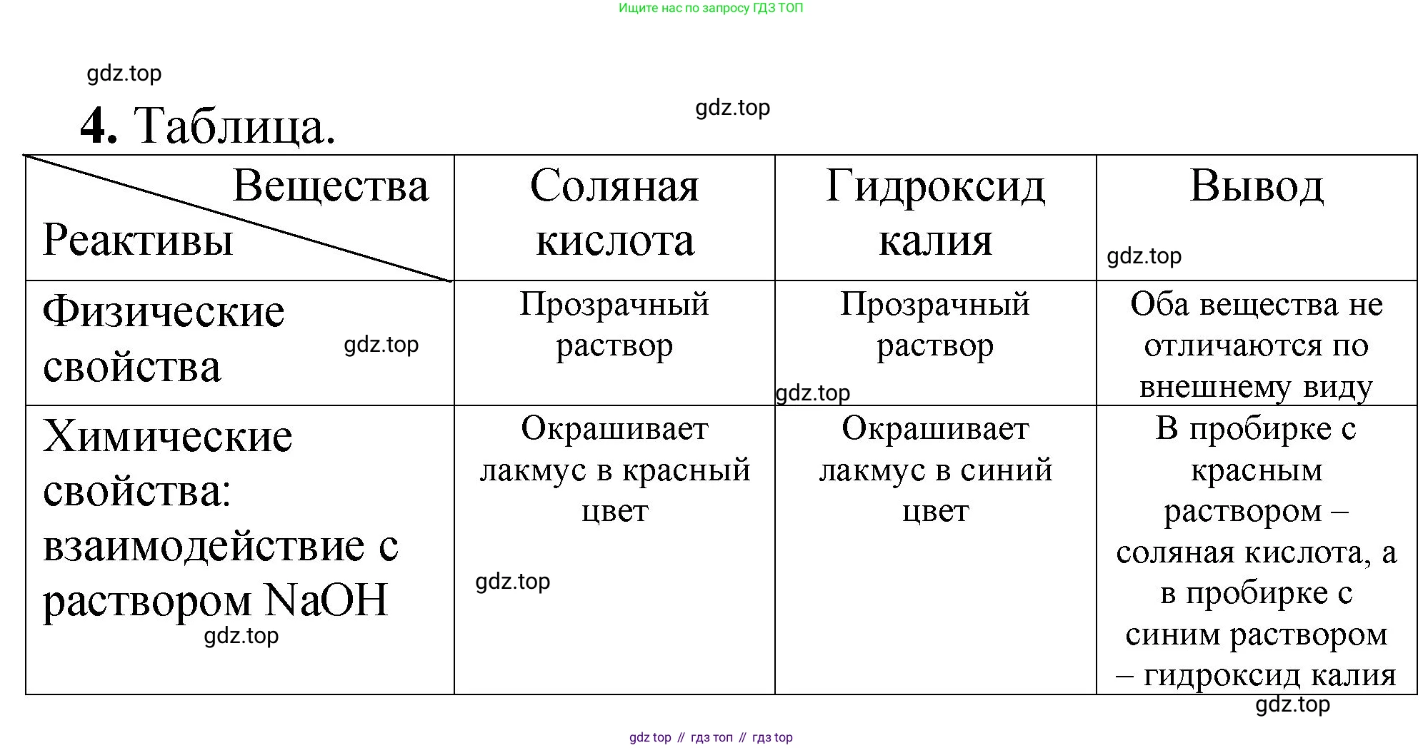 ГДЗ Химия, 8-9 класс Задачник с помощником, авторы: Гара Наталья Николаевна, Габрусева Надежда Ивановна, издательство Просвещение, Москва, 2009, зелёного цвета, Часть III, страница 76, номер 4, Решение