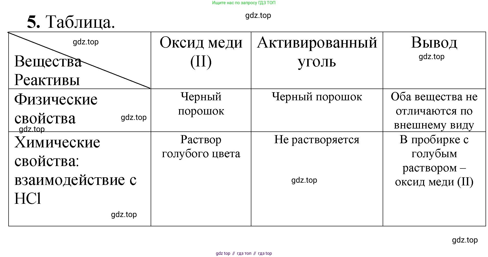 ГДЗ Химия, 8-9 класс Задачник с помощником, авторы: Гара Наталья Николаевна, Габрусева Надежда Ивановна, издательство Просвещение, Москва, 2009, зелёного цвета, Часть III, страница 76, номер 5, Решение
