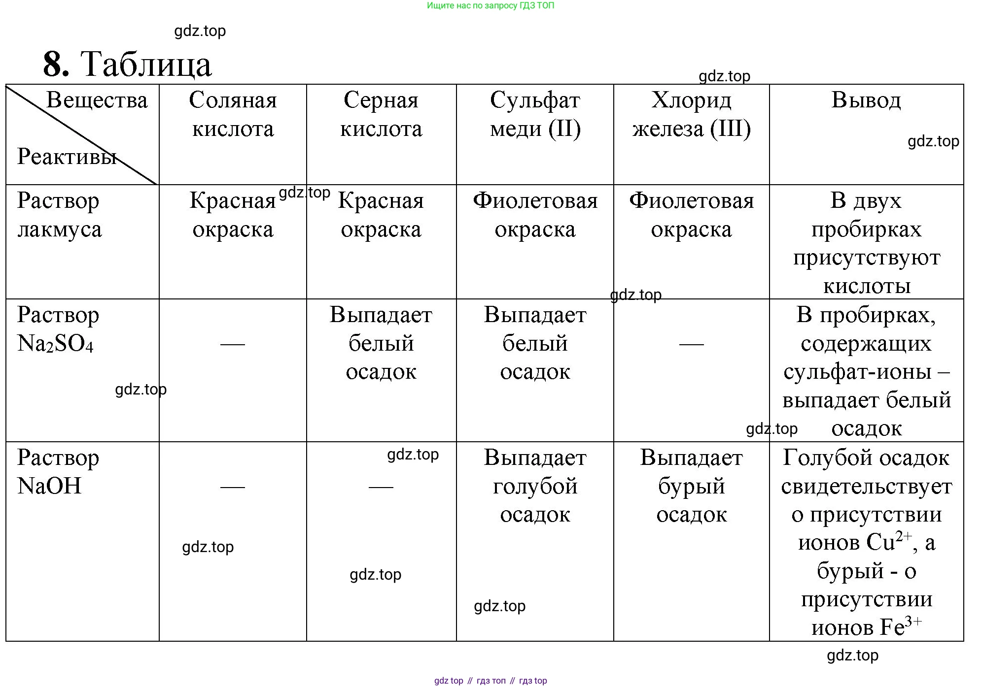 ГДЗ Химия, 8-9 класс Задачник с помощником, авторы: Гара Наталья Николаевна, Габрусева Надежда Ивановна, издательство Просвещение, Москва, 2009, зелёного цвета, Часть III, страница 76, номер 8, Решение
