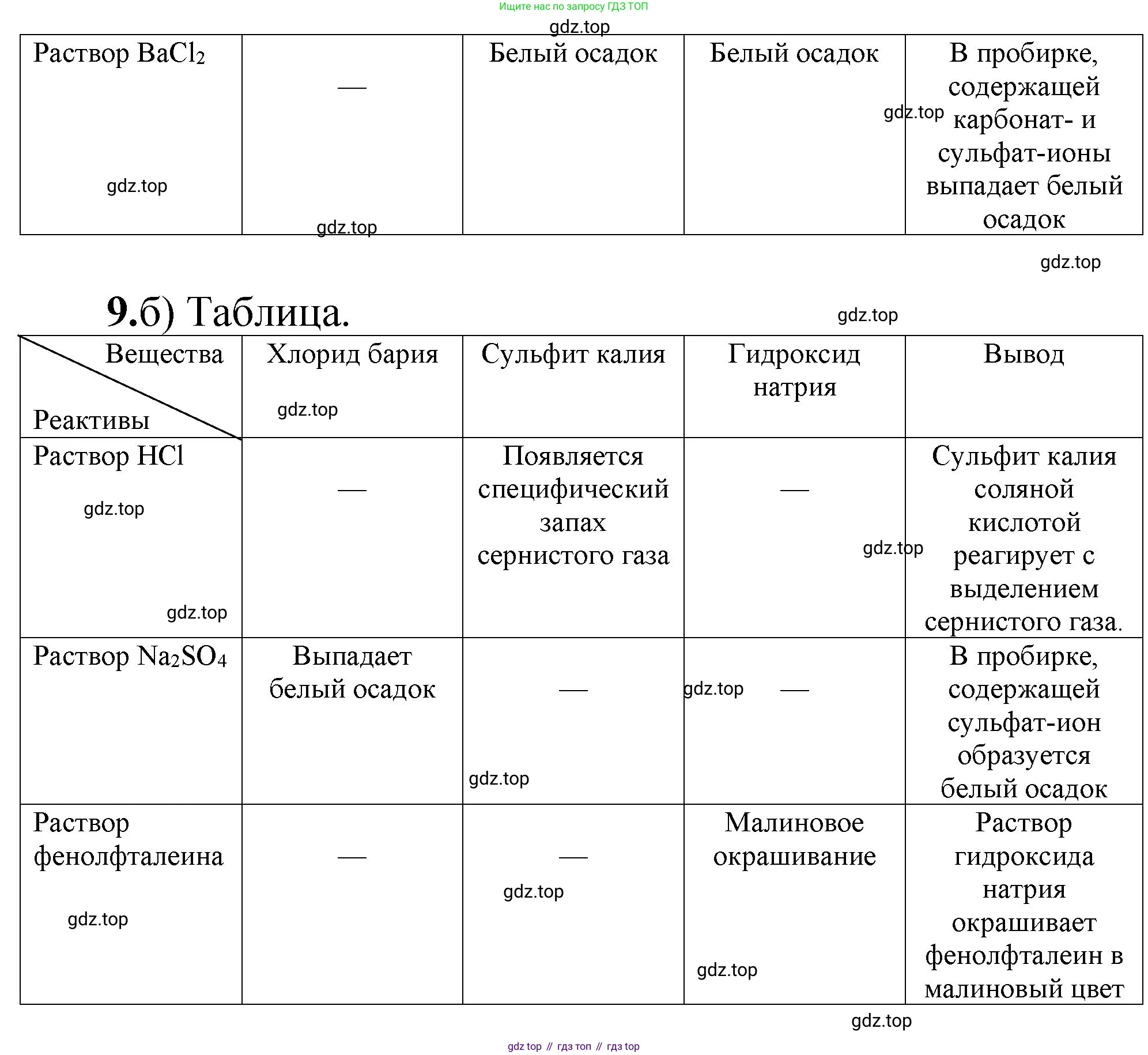 ГДЗ Химия, 8-9 класс Задачник с помощником, авторы: Гара Наталья Николаевна, Габрусева Надежда Ивановна, издательство Просвещение, Москва, 2009, зелёного цвета, Часть III, страница 76, номер 9, Решение (продолжение 2)