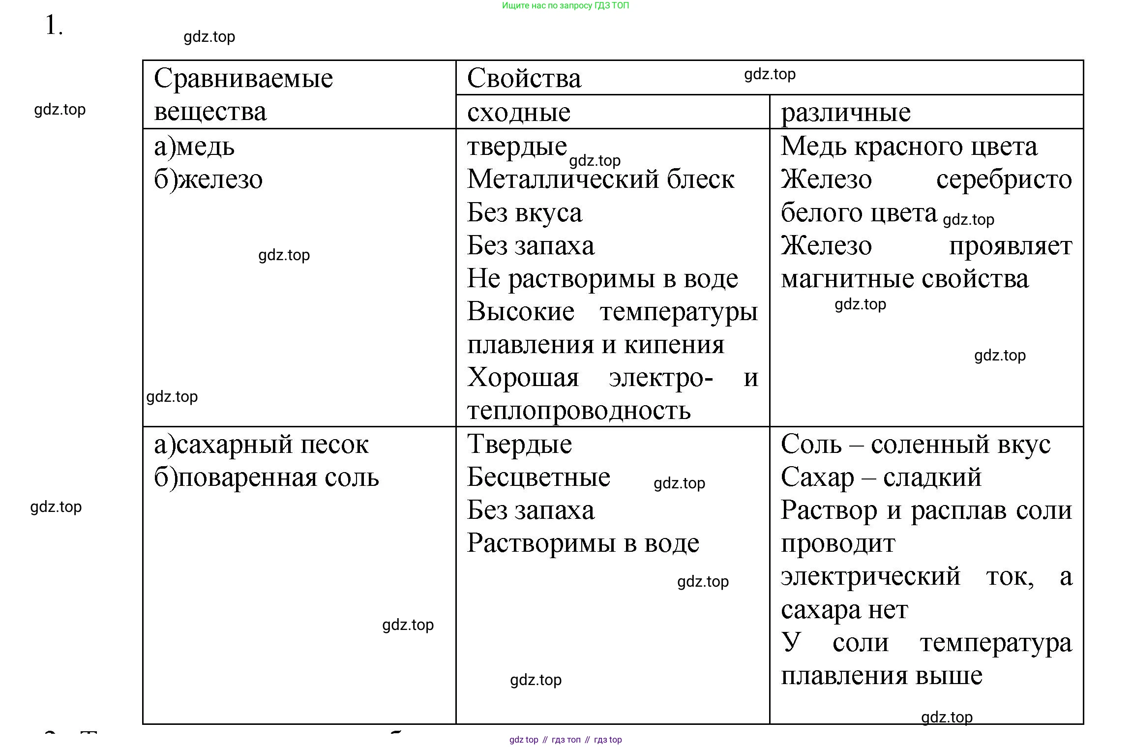 ГДЗ Химия, 8 класс Учебник, авторы: Кузнецова Нинель Евгеньевна, Титова И М, Гара Наталья Николаевна, издательство Вентана-граф, Москва, 2020, серого цвета, страница 26, номер 1, Решение