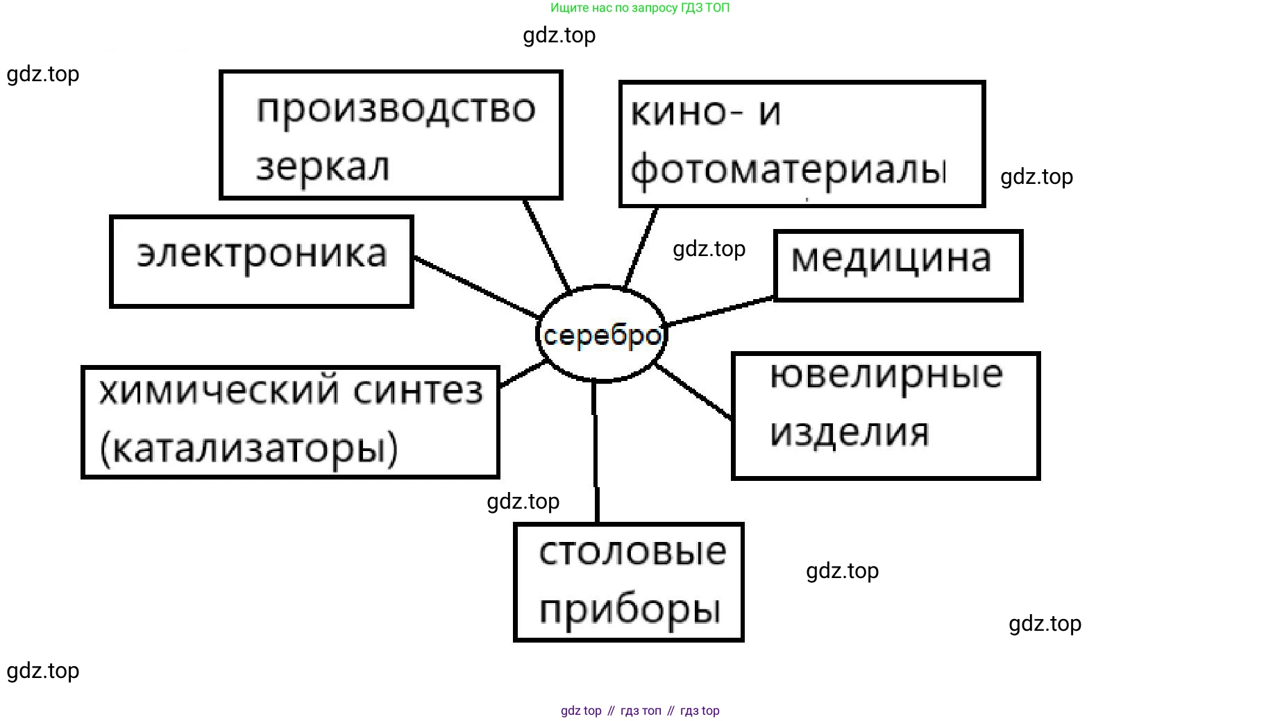 ГДЗ Химия, 8 класс Учебник, авторы: Кузнецова Нинель Евгеньевна, Титова И М, Гара Наталья Николаевна, издательство Вентана-граф, Москва, 2020, серого цвета, страница 26, номер 7, Решение (продолжение 3)