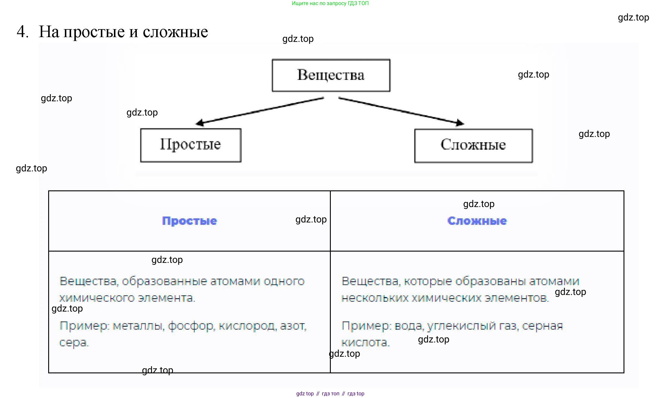 ГДЗ Химия, 8 класс Учебник, авторы: Кузнецова Нинель Евгеньевна, Титова И М, Гара Наталья Николаевна, издательство Вентана-граф, Москва, 2020, серого цвета, страница 35, номер 4, Решение