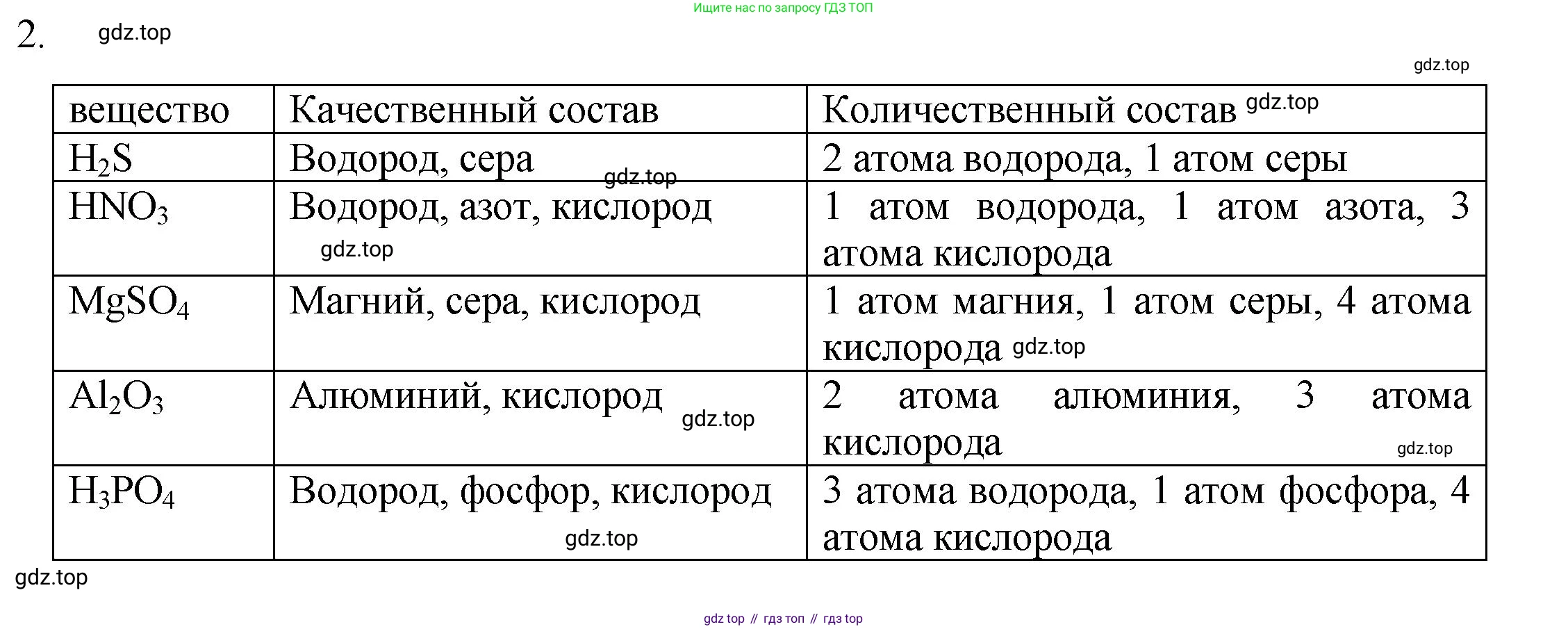 ГДЗ Химия, 8 класс Учебник, авторы: Кузнецова Нинель Евгеньевна, Титова И М, Гара Наталья Николаевна, издательство Вентана-граф, Москва, 2020, серого цвета, страница 38, номер 2, Решение