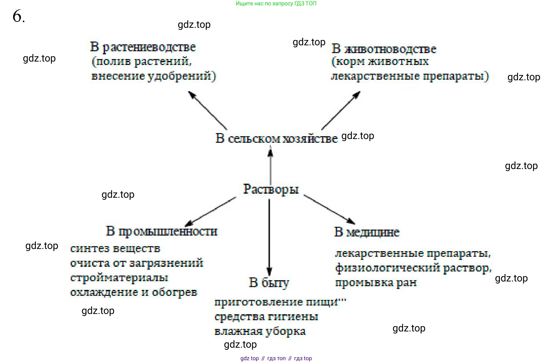 ГДЗ Химия, 8 класс Учебник, авторы: Кузнецова Нинель Евгеньевна, Титова И М, Гара Наталья Николаевна, издательство Вентана-граф, Москва, 2020, серого цвета, страница 103, номер 6, Решение