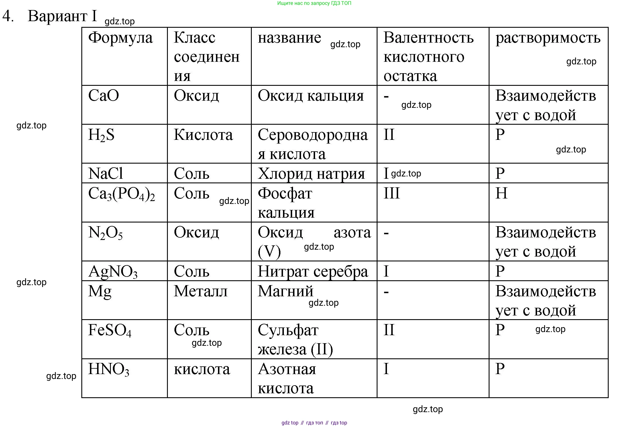 ГДЗ Химия, 8 класс Учебник, авторы: Кузнецова Нинель Евгеньевна, Титова И М, Гара Наталья Николаевна, издательство Вентана-граф, Москва, 2020, серого цвета, страница 144, номер 4, Решение